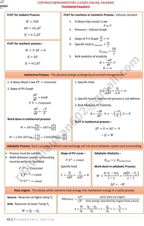 Thermodynamics Formula Sheet, Formula Sheet, Boyle's Law, Organic Chemistry Study, Physics Questions, Basic Anatomy, Physics Concepts, Physics Formulas, Study Stuff