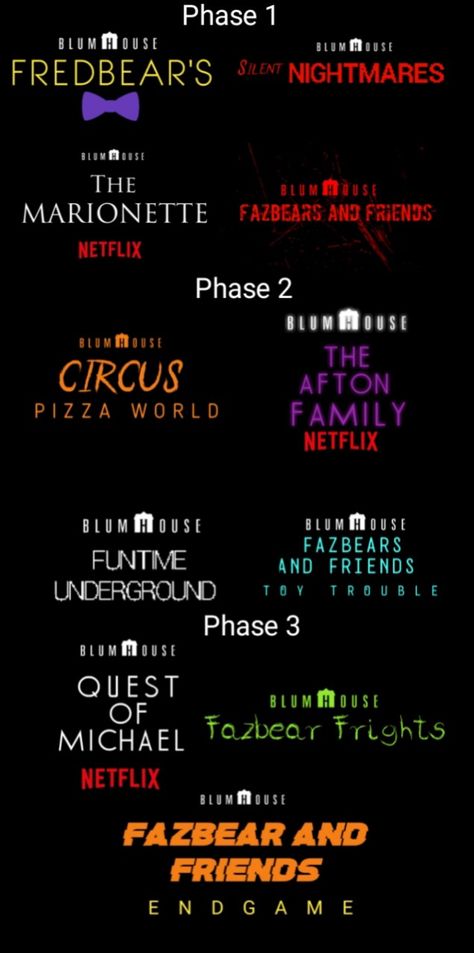 FNAF cinematic universe concept (lt's not official btw) Fnaf Lore Explained, Fnaf Building, Fnaf Wallpapers Aesthetic, Fnaf Timeline, Fnaf Poster, Fnaf Horror, Fnaf Aesthetic, Fnaf Minecraft, Minecraft Fnaf