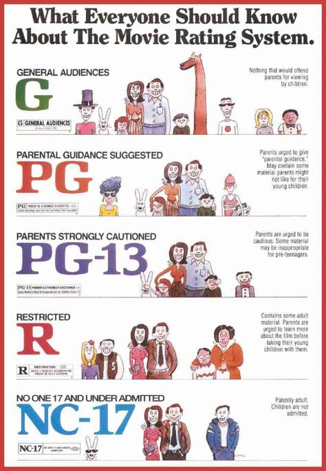 Would it be ok to take a 9-year-old to see a PG-13 movie? Read my thoughts here: http://www.kisw.com/pages/11281358.php?pid=311547 Movie Rating, What If Movie, This Is Us Movie, Rating System, Parental Guidance, Original Movie Posters, Ranveer Singh, Movie Poster Art, Barbie Movies