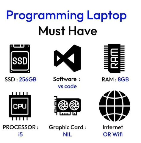 Are you looking to build the ultimate programming computer that can handle any coding task with ease? This comprehensive guide covers the essential components you need to consider. From choosing the right processor and RAM to selecting a high-performance graphics card, we'll explore the key elements that will ensure your computer runs smoothly while compiling, debugging, and running resource-intensive applications. Additionally, we'll delve into storage options, discussing the benefits of SSDs a Hacker Laptop, Networking Infographic, It Computer, Networking Basics, Computer Engineer, Python Code, Machine Learning Deep Learning, Computer Science Programming, Basic Computer Programming