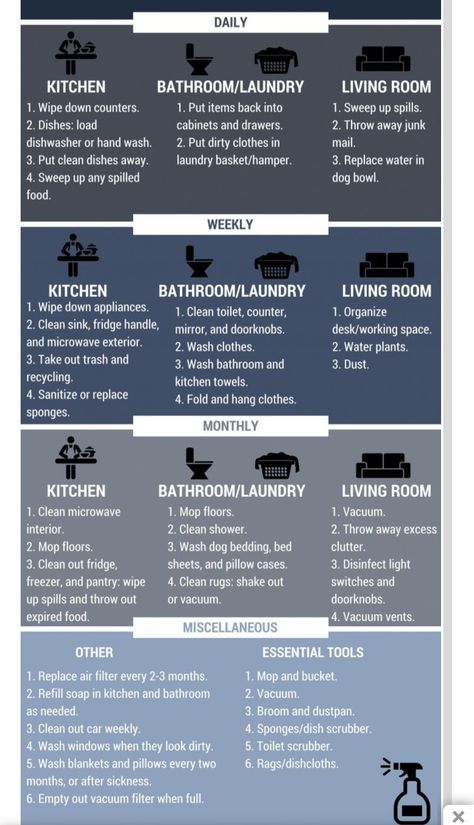 A guide to how often to clean what for a tidy home Deep Cleaning Tips, Clean Sink, Household Cleaning Tips, Cleaning Dishes, Toilet Cleaning, Laundry In Bathroom, House Cleaning Tips, Water Plants, Cleaning Organizing