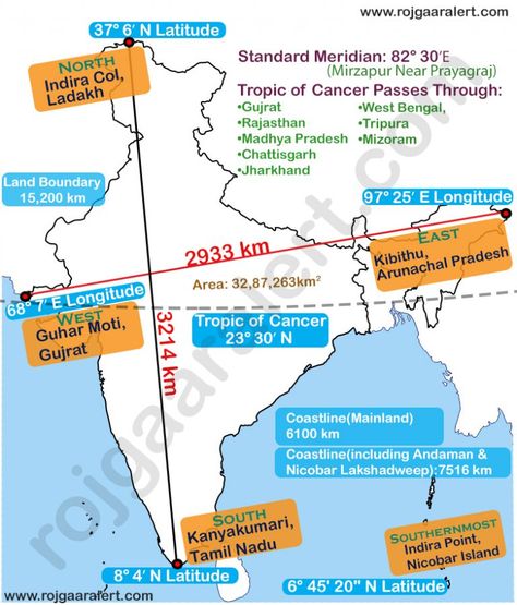 Indian Geography - Size and Location - One Liner - General Knowlwdge Indian Geography, World Geography Map, Basic Geography, Upsc Notes, Ias Study Material, General Studies, Exam Study Tips, Indian History Facts, Physical Geography