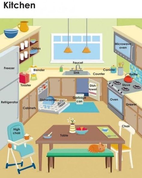 Kitchen Vocabulary, Furniture Names, Ideas House Design, Esl Vocabulary, English Activities For Kids, Learning English For Kids, English Phonics, English Vocab, English Fun