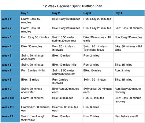 Triathlon Plan Olympic Triathlon Training Plan, Sprint Triathlon Training Plan, Couple Workouts, Sprint Triathlon Training, Triathlon Training Program, Triathlon Training Plan, Olympic Triathlon, Swim Workouts, Pool Exercise