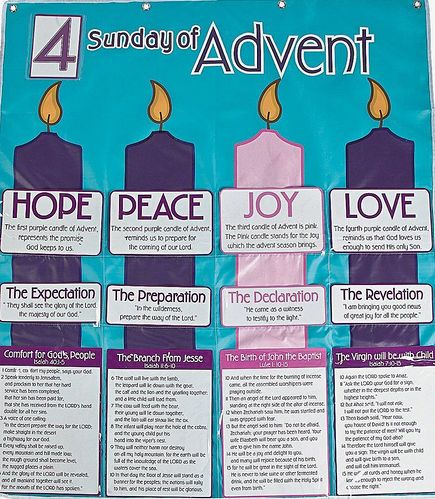 Question for Catholics/Advent - Traditional Catholicism - Catholic Answers Forums Sunday School Advent, Advent Hope, English Gcse, Advent Prayers, Advent Crafts, Advent For Kids, Education Art, Toddler Homeschool, Advent Activities