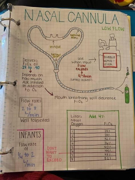 Nicu Nursing Notes, Anesthesiology Notes, Neonatal Nurse Aesthetic Notes, Respiratory Therapy Student Notes, Respiratory Therapist Notes, Nurse Study Notes Fundamentals, Respiratory Medications Cheat Sheets, Respiratory Therapist Student Notes, Nicu Nurse Study Notes