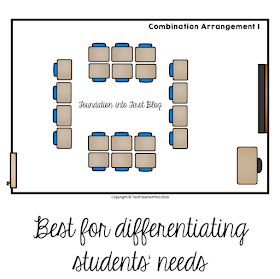 group work, horseshoe, line of sight, seating, arrangement, chart, plan, classroom, class, decor, first days, school. primary, middle, upper, set up, teacher, teach, education, blog Classroom Seating Plan, Classroom Seating Arrangements Desks, Classroom Desk Arrangement, Small Classroom, Classroom Seating Arrangements, Seating Chart Classroom, Desk Arrangements, Classroom Arrangement, Classroom Desk