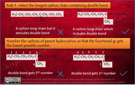 IUPAC Nomenclature Rules of Alkene Iupac Nomenclature, High School Chemistry, Organic Chemistry, Nature Conservation, Mind Map, Chemistry, High School, Mindfulness, Parenting