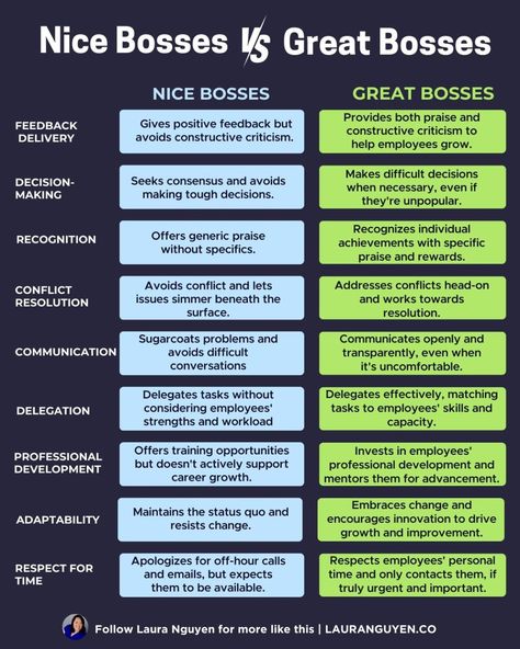 A nice leader ≠ a great leader They think because their boss: - Asks about their personal lives - Shares about theirs - Is polite and kind That they make a good boss. But nice can sometimes be manipulative. They can very nicely assign you more work. They can very nicely cross your boundaries. They can very nicely decline any advancement. The nice ones can be deceitful. The great leaders are the ones who are: - Firm when they need to be - Always honest even when it's hard - Respect you... How To Be A Good Boss Leadership, Leadership At Work, How To Become A Leader At Work, How To Be A Better Leader, Leader Qualities, Being A Good Manager, Interview English, Respect Your Time, Effective Leadership Skills