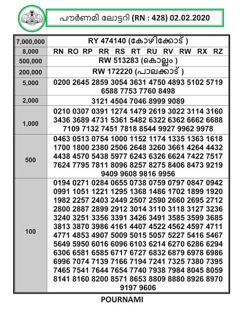 Kerala Lottery Winning Tricks, Lottery Winning, Large Font, Lottery Results, Kerala, Knowing You, Government, Education, Quick Saves