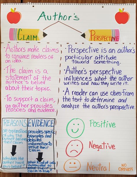 Author’s Perspective Anchor Chart, Author's Claim Anchor Chart, Authors Claim Anchor Chart 3rd Grade, Authors Point Of View Anchor Chart, Authors Perspective Anchor Chart, Authors Claim Anchor Chart, Author's Point Of View Anchor Chart, Perspective Anchor Chart, Authors Purpose Anchor Chart