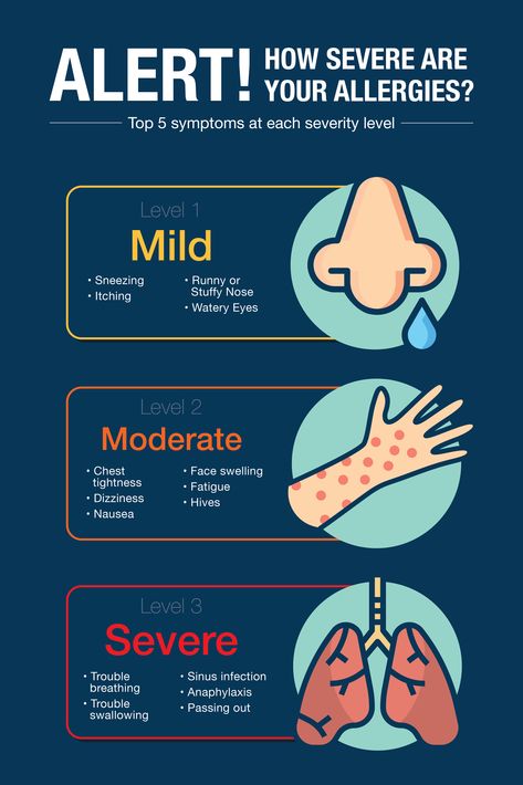 Allergy symptoms can vary widely from person to person. Do you know where you fall on the spectrum - from mild to severe? Food Allergies Symptoms, Food Safety Posters, Food Allergy Symptoms, Feeling Faint, Mast Cell Activation Syndrome, On The Spectrum, Mast Cell, Allergy Asthma, Peanut Allergy