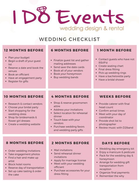 Wedding Events List, Wedding Tips And Tricks Hacks, Wedding Planning Checklist Detailed, Wedding Planning Checklist Timeline, Wedding Planning List, Dream Wedding Decorations, 2025 Wedding, Wedding Planning Timeline, Wedding Info