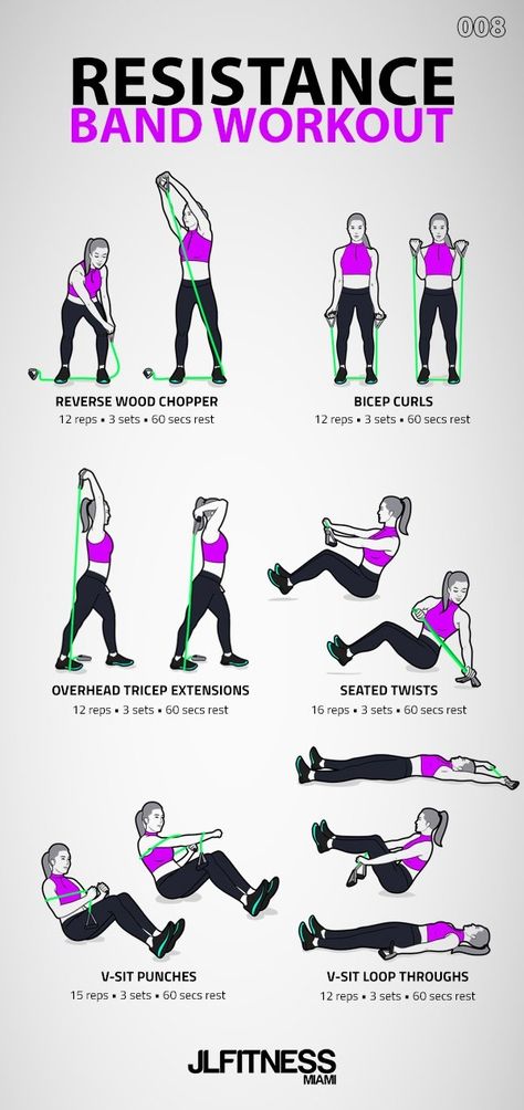 RESISTANCE BAND WORKOUT 008 | JLFITNESSMIAMI Band Strength Workout, Exercise With Stretch Bands, Strength Band Workout, Exercise With Band, Exercises With Bands, Exercise Band Workout, Workout With Bands, Stretch Band Exercises, Resistant Band Workouts