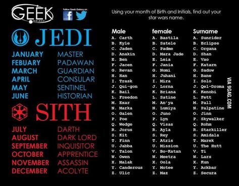 Funny Name Generator, Birthday Scenario, Star Wars Meme, Mara Jade, Star Wars Facts, Star Wars Rpg, Funny Names, Star Wars Birthday, Name Generator