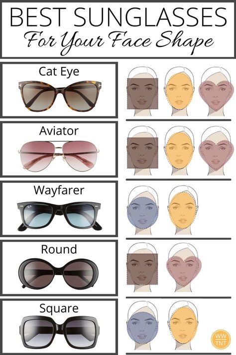 The best way to find the perfect sunglasses that flatter you most is to shop by your face shape! Quickly learn which sunglass styles, colors, and features are just right for you. And get connected to the best looks for less too! #sunglasses #sunglassesforfaceshape #faceshapes #aviators #aviatorsunglasses #cateyesunglasses #wayfarers #squaresunglasses #roundsunglasses #oversizedsunglasses #classicsunglasses #luxurysunglasses #affordablesunglasses #thebestsunglasses #bestsunglassesforfaceshape What Sunglasses Fit My Face, Heart Shape Face Sunglasses, Sunglasses Oval Face Woman, Sunglasses Shapes For Face, Sunglasses Heart Shaped Face, Sunglasses For Square Face For Women, Sunglasses For Long Face Shape, Heart Shaped Face Sunglasses, Sunglasses For Oval Face Woman