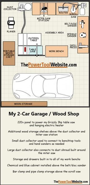 Garage Wood Shop, Woodshop Layout, Small Woodshop, Garage Woodshop, Workshop Layout, Basic Woodworking, Woodworking Shop Layout, Wood Crafting Tools, Shop Layout