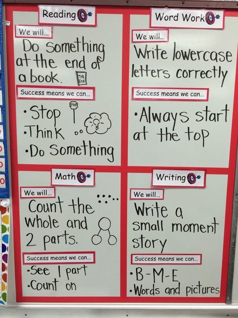 Learning Targets And Success Criteria, Learning Target Display, Learning Intentions And Success Criteria, Objectives Display, First Grade Learning, Learning Intentions, Visible Learning, Procedural Writing, Math Writing