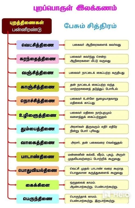 Tamil Literature, Exam Preparation Tips, Love Images With Name, Worksheets For Grade 3, Model Question Paper, Tamil Motivational Quotes, Study Flashcards, Language Worksheets, Computer Basic