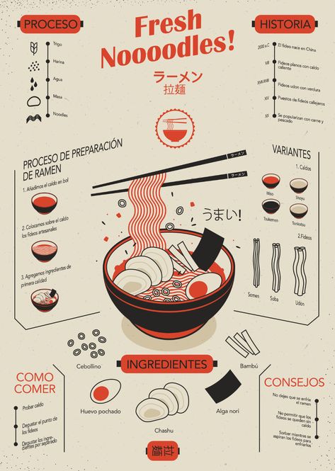 Infographics Design Inspiration, Aesthetic Advertisement Design, Easy Infographic Ideas, Festival Infographic Design, Inforgrafic Design Illustration, Educational Infographic Ideas, Food Recipe Infographic, Illustrated Infographic Design, Food Infographic Poster