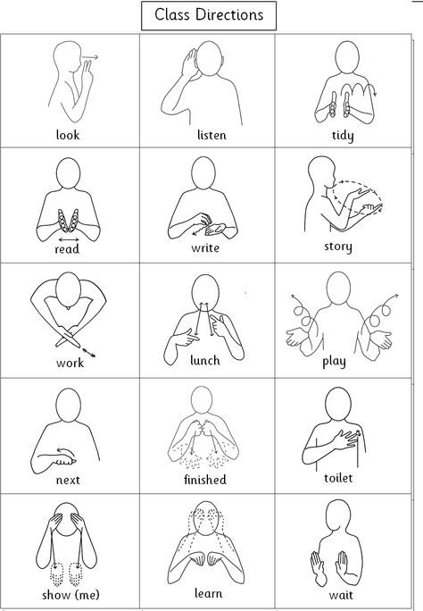 Wait In Sign Language, Sigh Language Learning, Sine Language Words, Sign Language Vocabulary, Makaton Signs Free Printable, Body Signs Health, Basic Asl Signs, How To Learn Asl, Makaton Signs British Children