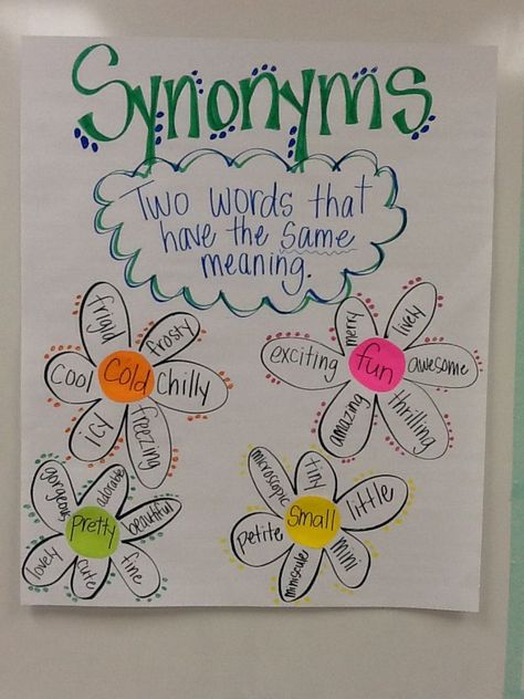 Best 25+ Synonyms Anchor Chart Ideas On Pinterest 4D0 Synonym Anchor Chart 3rd Grade, Synonyms Activities First Grade, Synonym Anchor Chart, English Chart Ideas, Synonyms Chart, Synonyms Activities, First Grade Anchor Charts, Synonyms Anchor Chart, Antonyms Anchor Chart