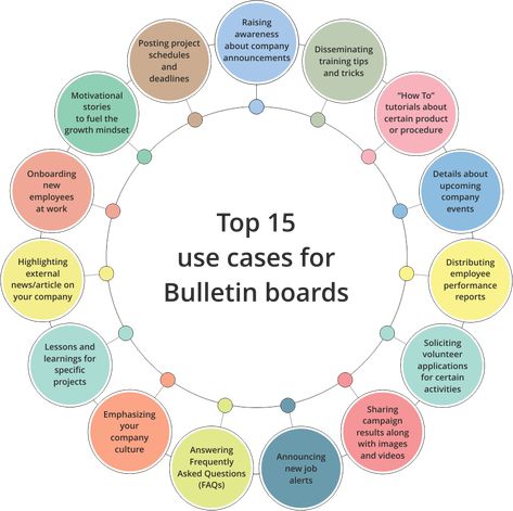 Boost communication and collaboration at your workplace with digital bulletin boards. Know how corporate bulletin boards can improve internal communication. Human Resources Board Ideas, Workplace Bulletin Boards, Human Resources Bulletin Boards, Employee Communication Board Ideas, Office Communication Board, Corporate Bulletin Board Ideas, Hr Bulletin Board Ideas, Communication Board Workplace, Recognition Board Workplace