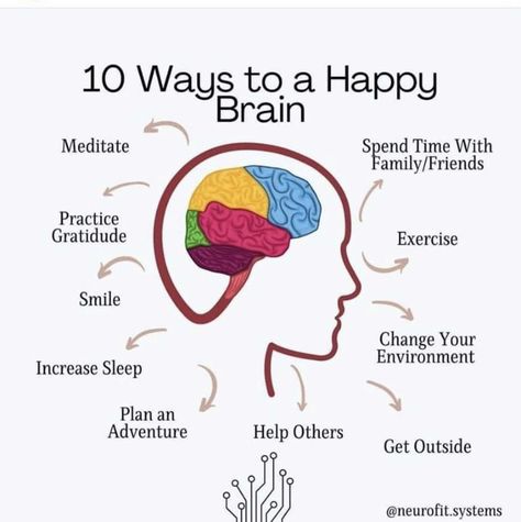 Happy Brain, Studie Hacks, Brain Facts, Mental Health Facts, Health And Fitness Articles, Healthy Brain, Good Health Tips, Mental And Emotional Health, Self Care Activities