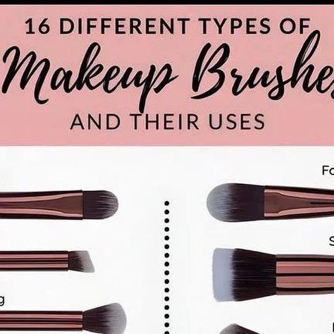 Makeup Brushes And Their Uses, Brushes And Their Uses, Different Types Of Makeup, Types Of Makeup Brushes, Contouring Makeup, Types Of Makeup, Make Up Brushes, Contour Makeup, Makeup Tutorials