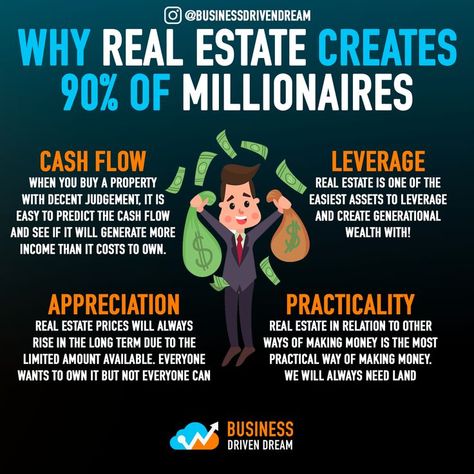 Why Invest In Real Estate, Business Ideas Entrepreneur, Money Strategy, Money Bags, Money Financial, Money Management Advice, Budget Planer, Finances Money, Real Estate Investment