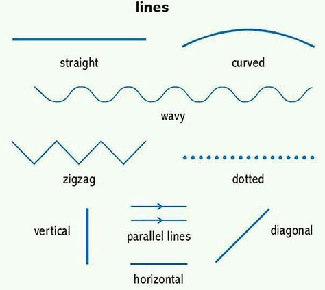 English lines name English Questions, Struktur Teks, Speak Fluent English, Visual Dictionary, Learning Mathematics, Math Vocabulary, English Learning Spoken, English Vocab, Learn English Grammar