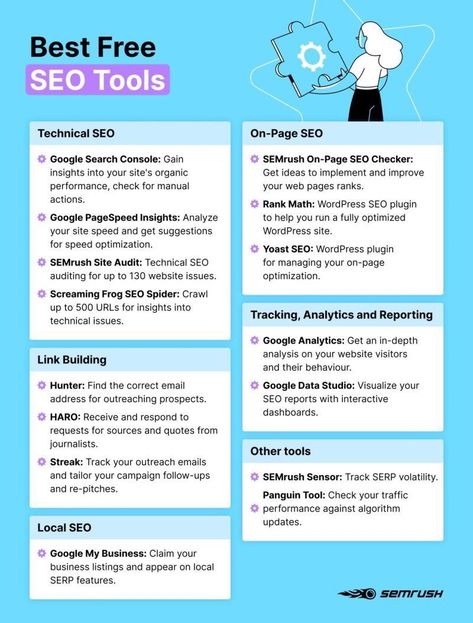 The 17 Best Free SEO Tools You Should Use in 2021. A full suite of fantastic SEO tools can make seemingly impossible jobs possible and make our working lives much easier. Source: @semrush @semrush #searchengineoptimizationall #seostrategy #searchengine #seotips #fiazqamri #seomarketing #seomarketing #searchengine Technical Seo, Best Seo Tools, Seo Tutorial, Seo Writing, Seo Basics, Seo For Beginners, Seo Guide, Learn Seo, Wordpress Seo