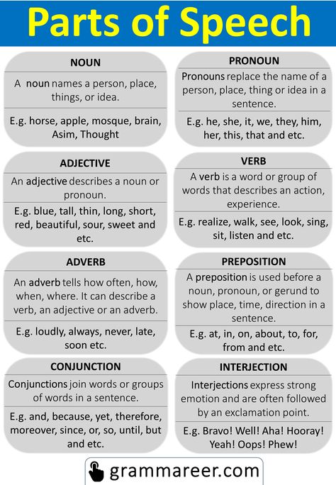 All Parts of Speech Definitions and Examples Parts Of Speech Definitions, 8 Parts Of Speech With Examples, Declamation Speech Example, Part Of Speech Worksheet, Parts Of Speech Worksheet, Parts Of Speech Activity, 8 Parts Of Speech, Speech In English, Eight Parts Of Speech