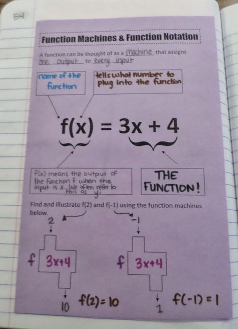 Function Notation, Algebra Interactive Notebooks, Graphing Functions, Math Foldables, Teaching Algebra, School Algebra, Teaching Mathematics, Math Interactive, Math Interactive Notebook