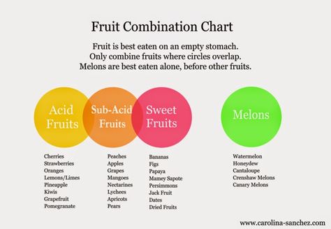 Food Combining Chart, Healthy Food Chart, Fruit Combinations, Fruit Diet, Eating Alone, Food Charts, Food Photography Tips, Food Combining, Eat Fruit