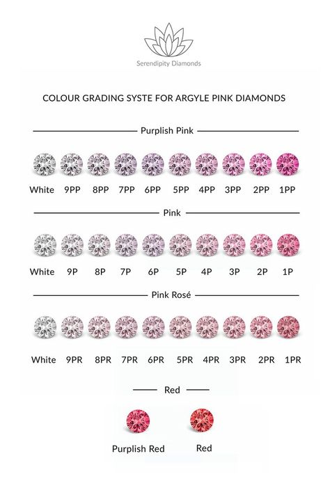 Pink Diamond Gemstone, Pink Diamonds, Diamond Colour Chart, Diamond Color And Clarity Chart, Elegant Pink Diamond-cut Jewelry, Diamond Color Chart, Luxury Classic Pink Gemstones, Diamond Size Chart, Argyle Pink Diamonds