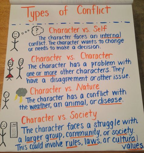 Types of conflict anchor chart for 6th grade Types Of Characters Anchor Chart, Conflict Anchor Chart, Grade 6 Notes, 8th Grade Language Arts, Grade 8 English, 6th Grade Homeschool, 5th Grade Language Arts, Conflict In Literature, 7th Grade English