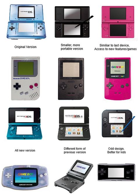 Gameboy and DS line-up is pretty similar Fashion Show Themes, Gym Workout Guide, Retro Games Console, I Love Games, Video Game Rooms, Retro Gadgets, Nintendo Game, Retro Video Games, Game System