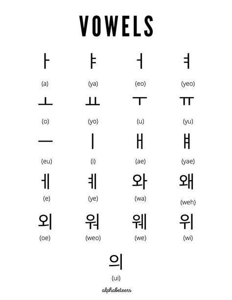 How To Study Korean At Home, Korean Language Learning For Beginners Alphabet, Learn Korean For Beginners Alphabet, Korean Worksheets For Beginners Hangul, Korean For Beginners Notes, Korean Beginner Notes, Learn Korean For Beginners Notes, How To Learn Korean At Home, Korean Words With Meaning