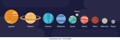 Proportion Examples, 2nd Grade Science Projects, Solar System Size, Planets Images, Mars Planet, Astronomy Science, Sun And Earth, Science Illustration, Gas Giant