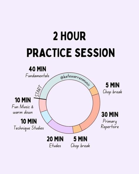 Cello Practice Routine, Piano Technique Exercises, Practice Motivation Music, Motivation To Practice Music, Music Practice Motivation, Violin Practice Routine, Piano Practice Routine, Violin Motivation, Violin Exercises