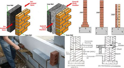 Cavity wall made of double walls and a hollow space exists among them. A wall that is built up with two leaves or skins having a space or cavity among them is titled as a cavity wall. It is generally developed as an outside wall. External Insulation, Concrete Mix Design, Concrete Masonry Unit, Hollow Wall, Cavity Wall, Construction Safety, Brick Masonry, Masonry Wall, Brick Veneer