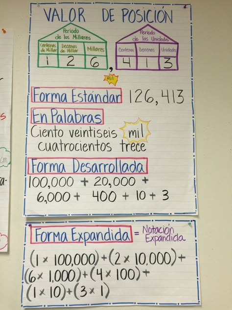 valor de posicion Spanish Math Anchor Charts Dual Language, Spanish Anchor Charts, Math Anchor Chart, Bilingual Teaching, Spanish Posters, Dual Language Classroom, Spanish Immersion, Math Charts, Classroom Anchor Charts