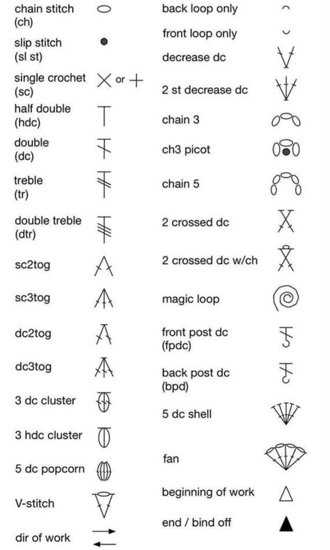 Crochet Pattern Legend, Crochet Signs And Symbols, Crochet Pattern Symbol Meaning, Crochet Charts Free Pattern, Crochet Symbols Chart, Types Of Crochet, Crochet Stitches Symbols, Crochet Bolero Pattern, Hairpin Lace Crochet