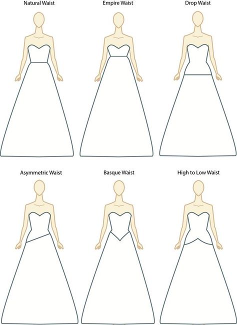 One of those brides who is clueless about wedding dress jargon? I made these simple illustrations that shows the different types of bridal gowns according to waistlines. Be wedding gown savvy and b... Types Of Gowns, Wedding Dress Sketches, Wedding Dress Types, Simple Illustrations, Fashion Terms, Fashion Vocabulary, Dress Guide, Dress Sketches, Fashion Design Drawings