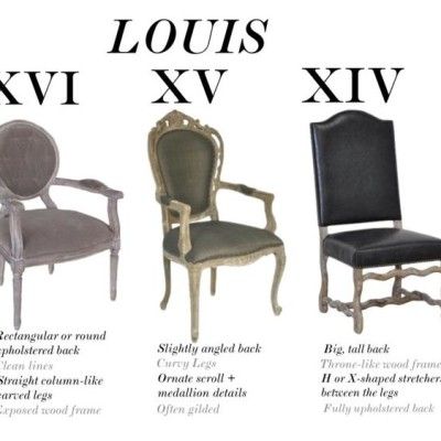 We have all seen these "Louis-Style" chairs repeatedly over the years; however, do you know the history and differences between the styles? Here is a quick CliffsNotes style version of how time has influenced the royal seating.   As Shown Above : XVI : Stella Dining... #architecture #carved #chair Louis Xv Chair, Louis Xv Furniture, Louis Xvi Chair, Louis Xvi Furniture, Louis Style Chair, Louis Chairs, Pouf Design, French Chairs, Steel Furniture