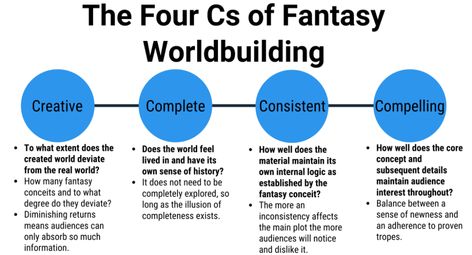 Fantasy Worldbuilding, Writing Inspiration Tips, Writer Tips, Writing Fantasy, By The Numbers, Creative Writing Tips, Writing Motivation, Writing Inspiration Prompts, Book Writing Inspiration