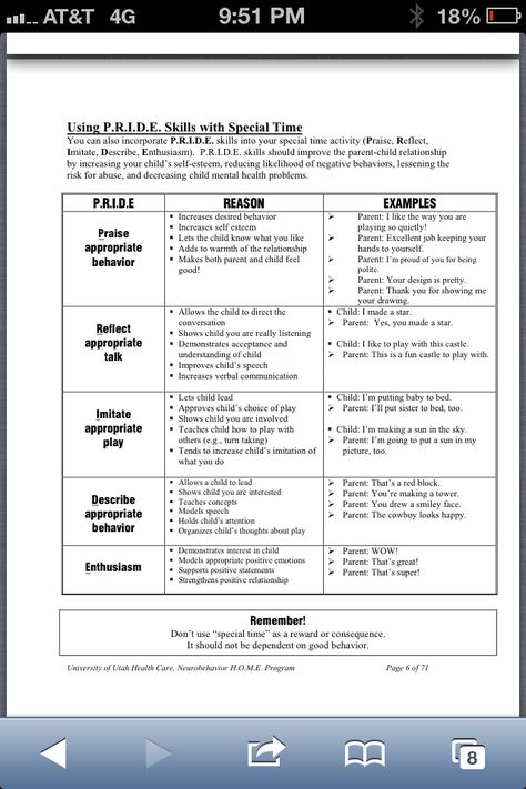 PRIDE skills from PCIT - I use these with almost all of my child clients and encourage parents to try to do the same at home. Helps with consistency and encouraging appropriate behaviors. In our area, PCIT is replacing in-home/wraparound tx, and PCIT helps the parent understand basic therapeutic skills to use with their child at home between sessions. Incarcerated Parents Activities, Pcit Therapy, Parent Child Interaction Therapy, Adolescent Therapy, Therapy Interventions, School Social Work, Mental Health Counseling, Behavior Modification, Intentional Parenting