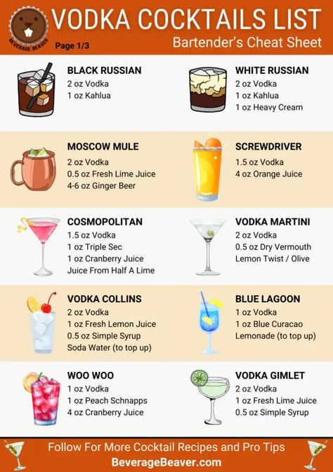 Bartender Cheat Sheet Drinks, Free Printable Cocktail Recipes, Drinks Every Bartender Should Know, Beginner Bartender Drinks, Bartending Pour Count, Basic Drinks For Bartenders, Basic Cocktail Cheat Sheet, Classic Cocktail Recipes Bartenders, Bartender Tips And Tricks