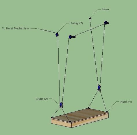 An Elevator For My 10'x12' Storage Shed Pulley Lift System, Pully System Ideas, Diy Pulley System, Garage Attic Lift, Storage Shed Ideas, Suspended Table, Pully System, Attic Lift, Gerobak Dorong